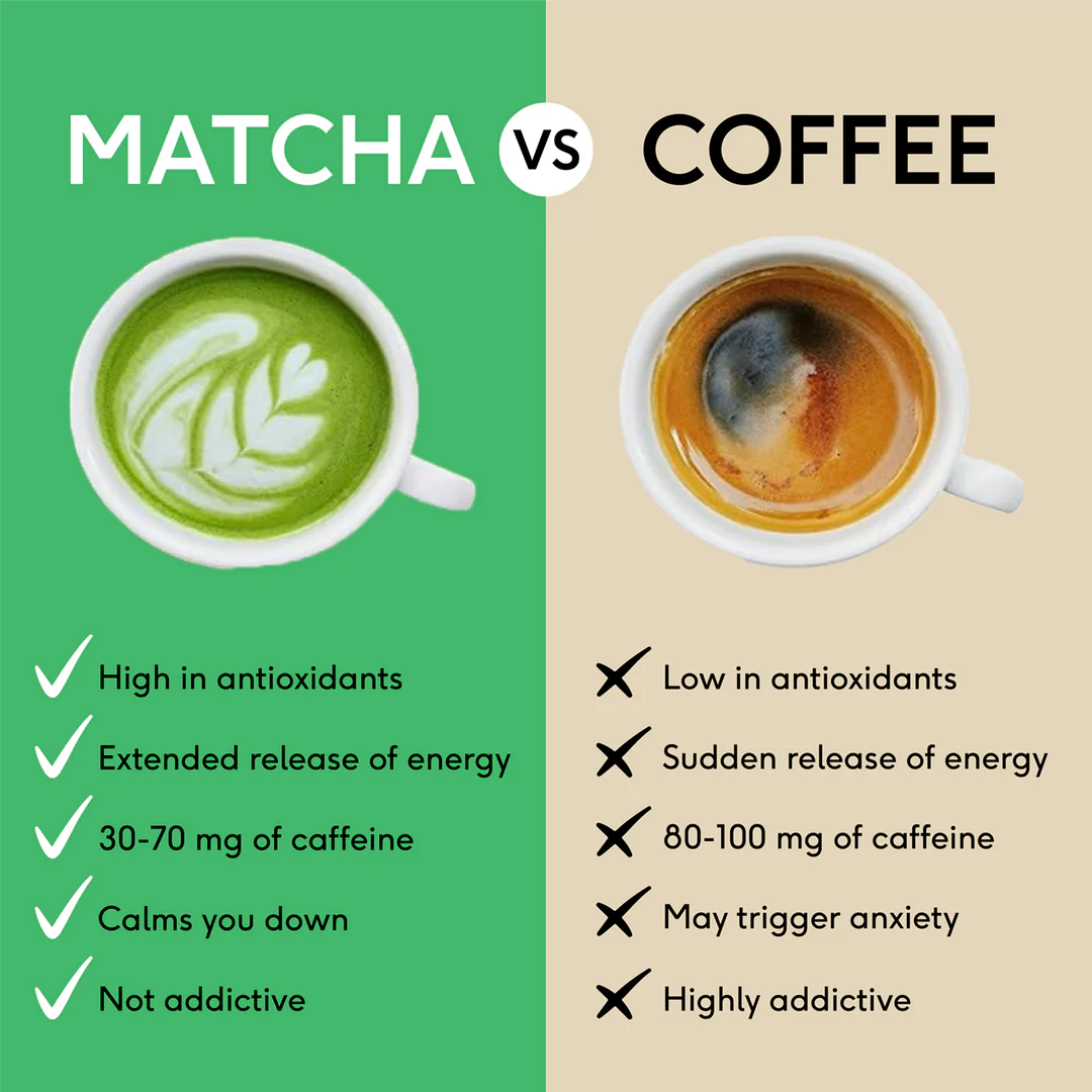 Juicy Peach Matcha Powder (Peach Matcha)